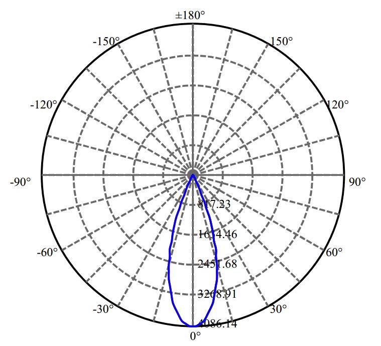Nata Lighting Company Limited - Evenly Light Shape